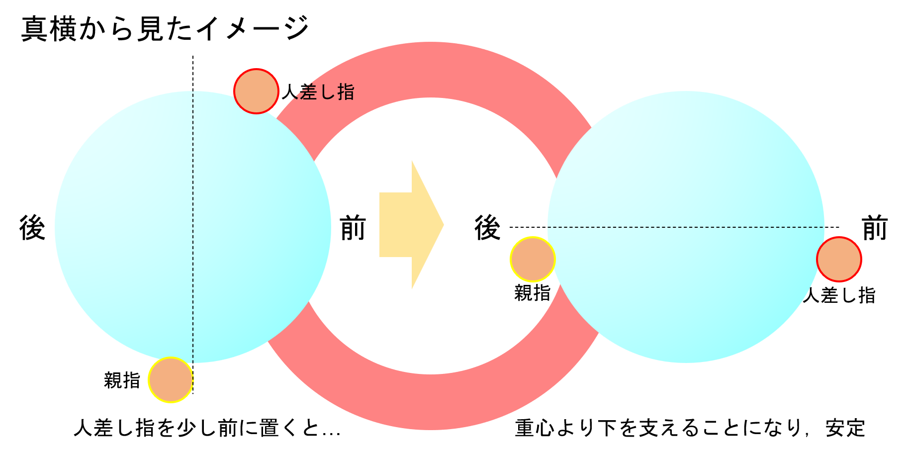 エニグマの指の位置1